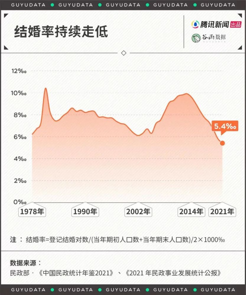 中国结婚率排行 为什么倒数第一总是这里 Redian新闻