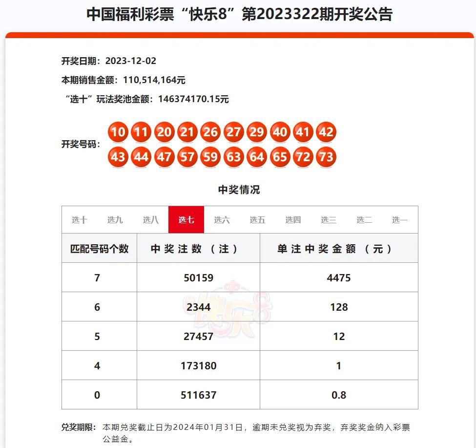“快乐8”第2023322期开奖公告。 图片来源：中国福利彩票官网