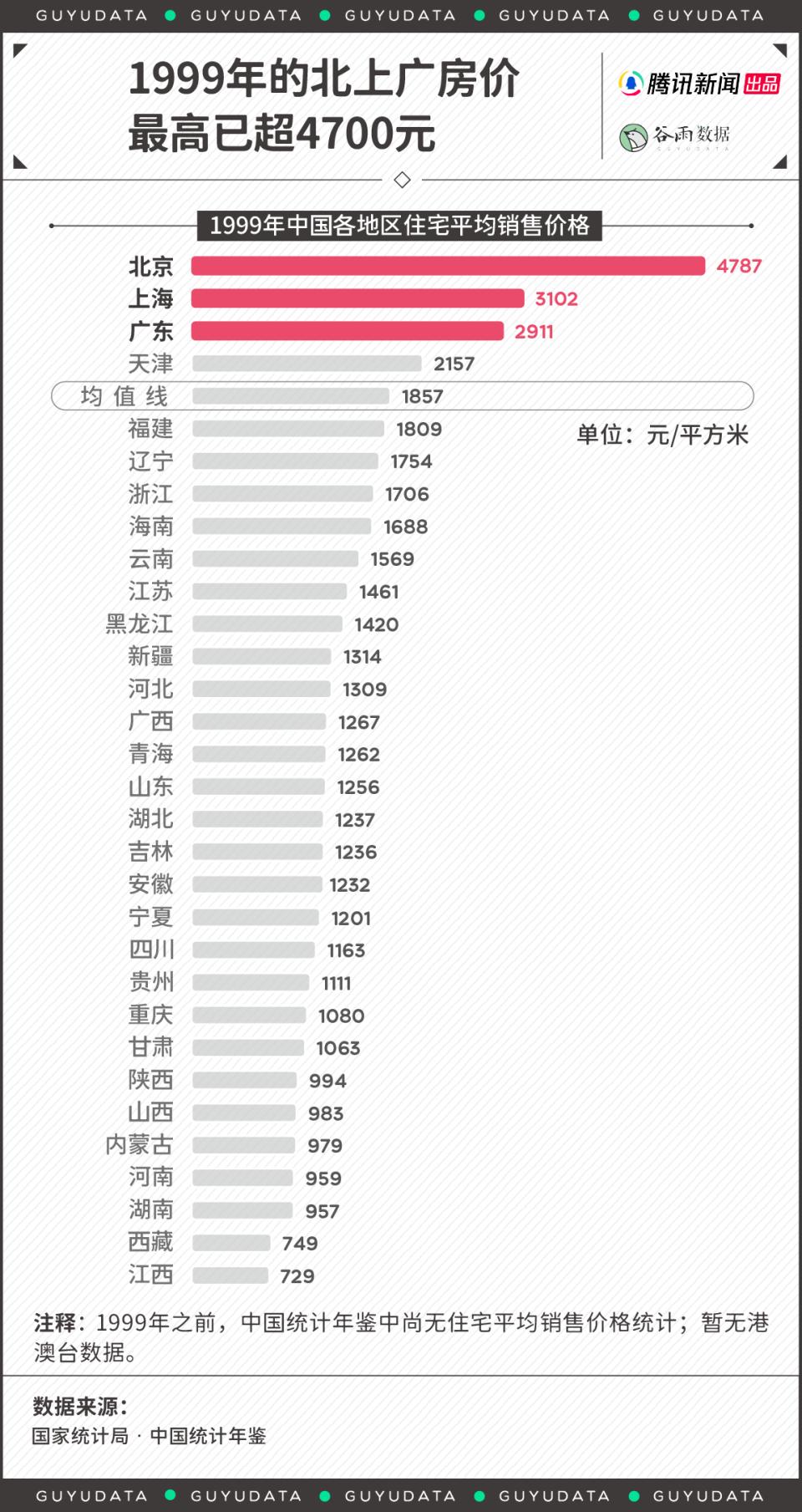 《繁花》拍的太夸张?90年代的北上广真长这样